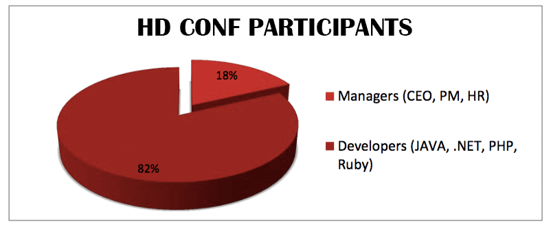 High Load Dev Conf