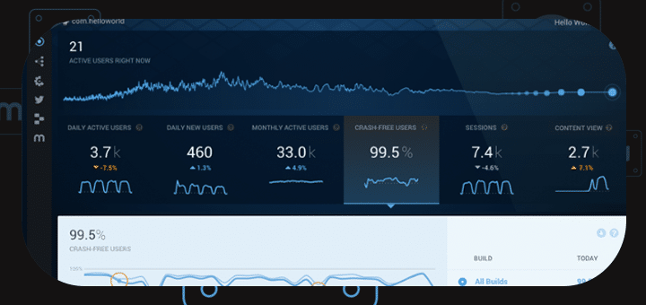 Fabric Tools for Mobile Development