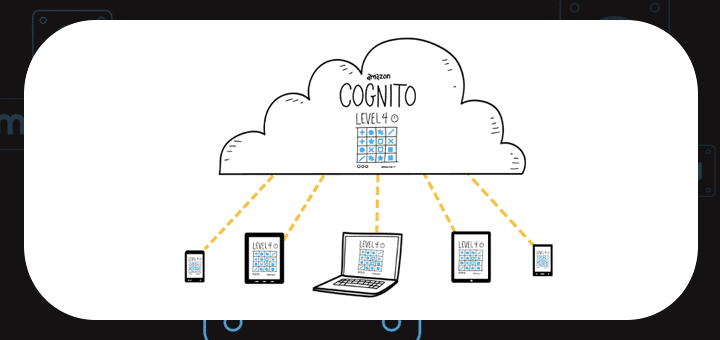 Fabric Tools for mobile development 