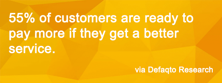 Customer Love Statistics