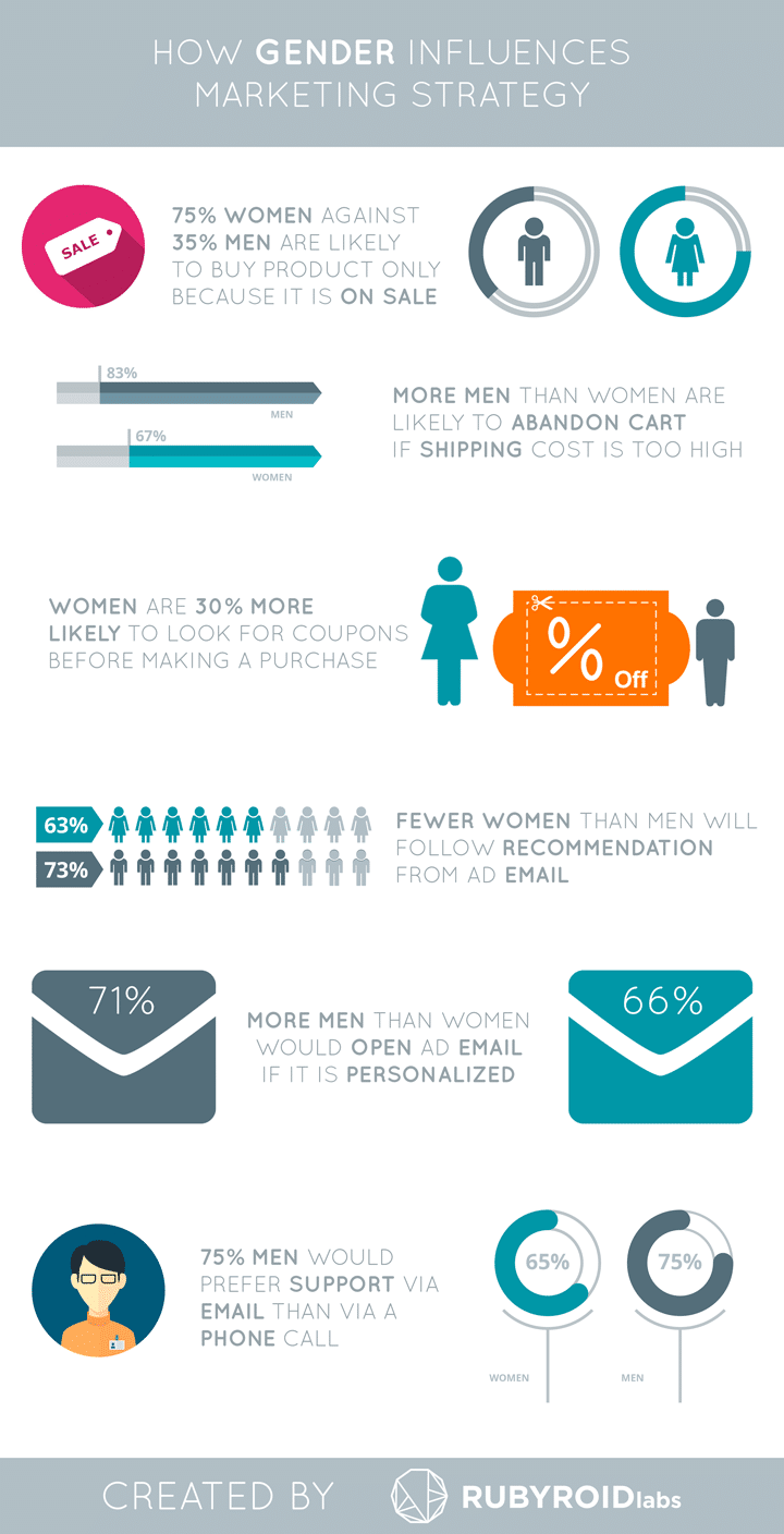 infographics gender marketing