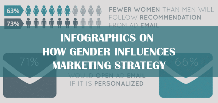 Infographics on How Gender Influences Marketing Strategy