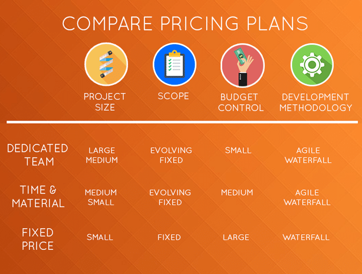 price plans