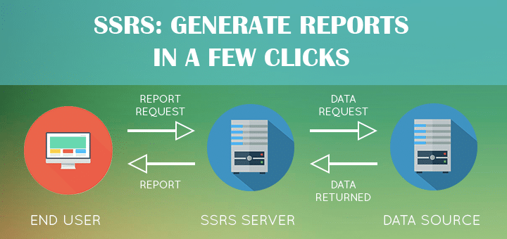 SSRS: Generate Reports in a Few Clicks