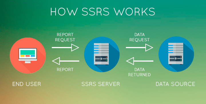 ssrs scheme