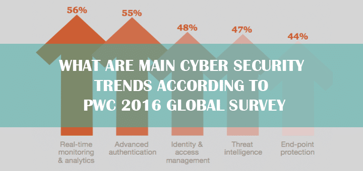 What are Main Cyber Security Trends According to PWC 2016 Global Survey