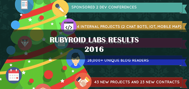 Rubyroid Labs Results 2016 [INFOGRAPHICS]
