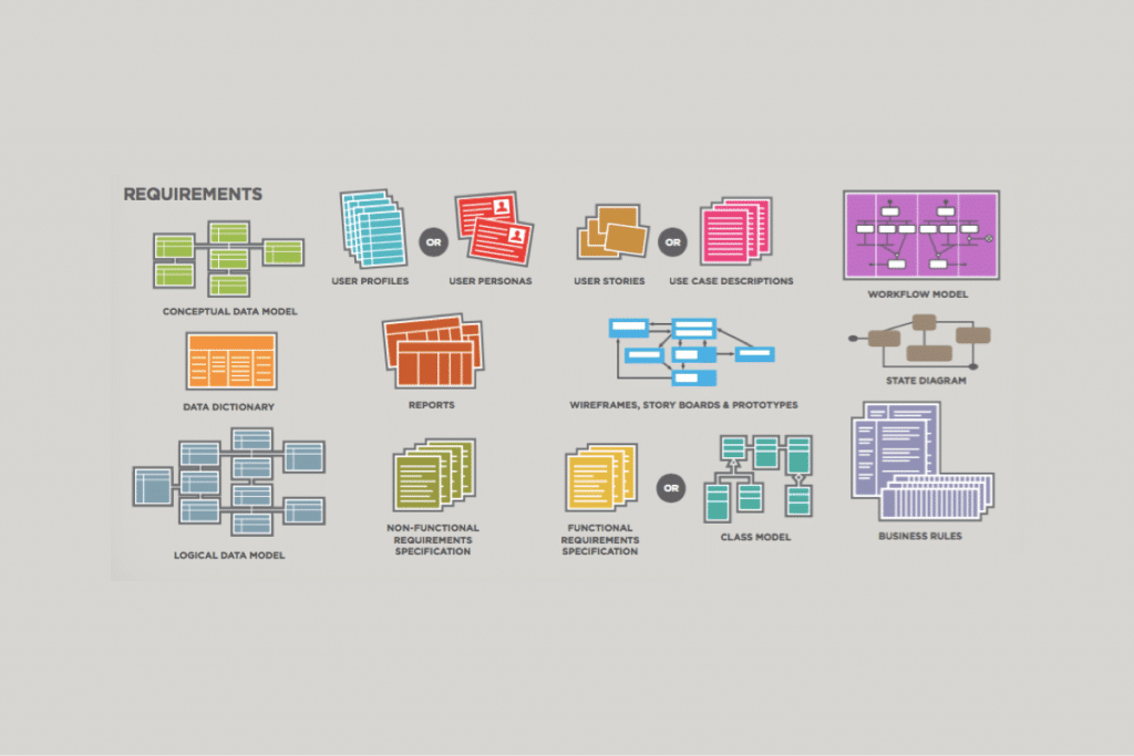 Business Analysis Artifacts Every Business Needs Before Starting Software Development