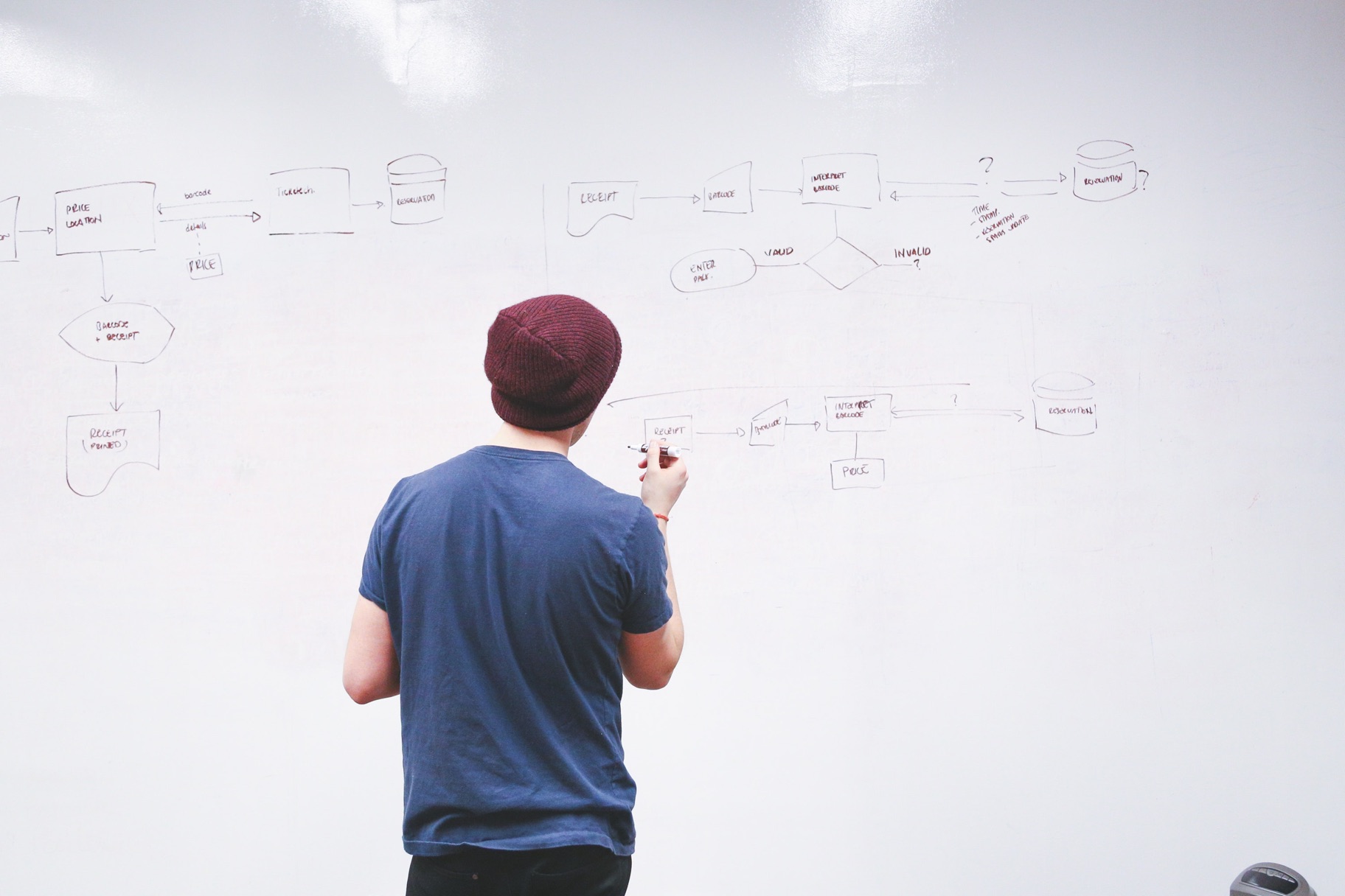 How Using Flowcharts will Help You to Improve Your Business Processes