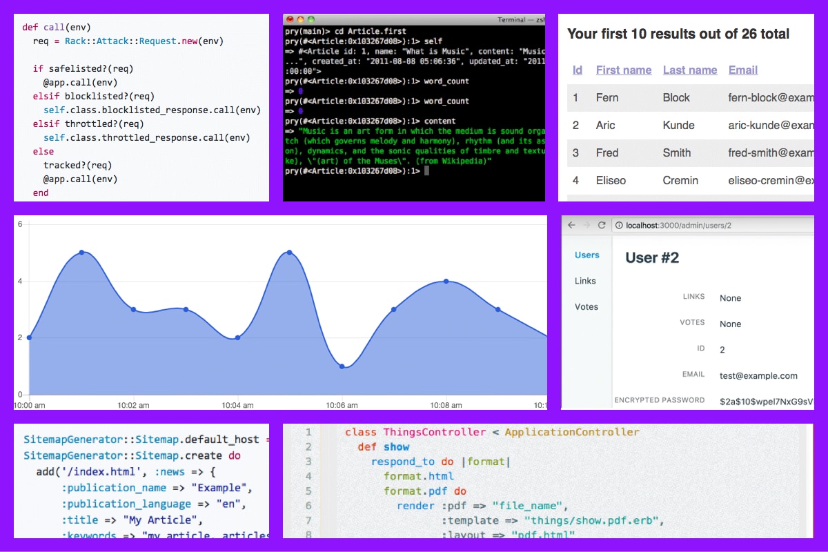 19 Ruby on Rails Gems which Can Amaze