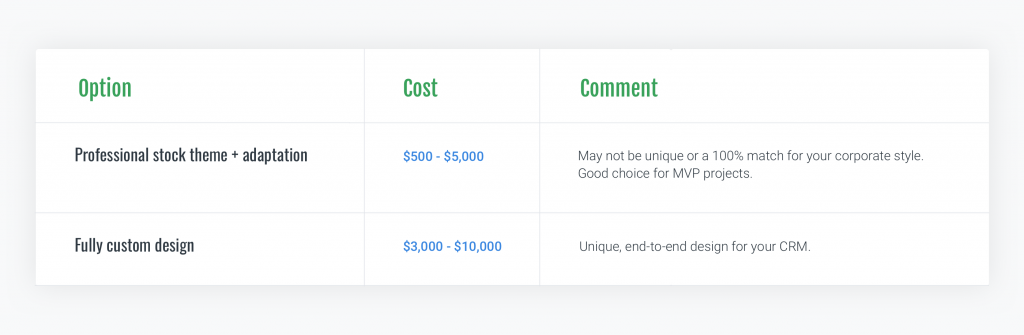 custom crm development cost