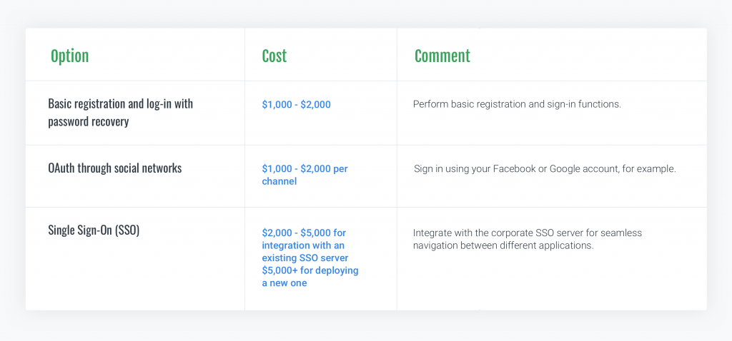 custom crm cost
