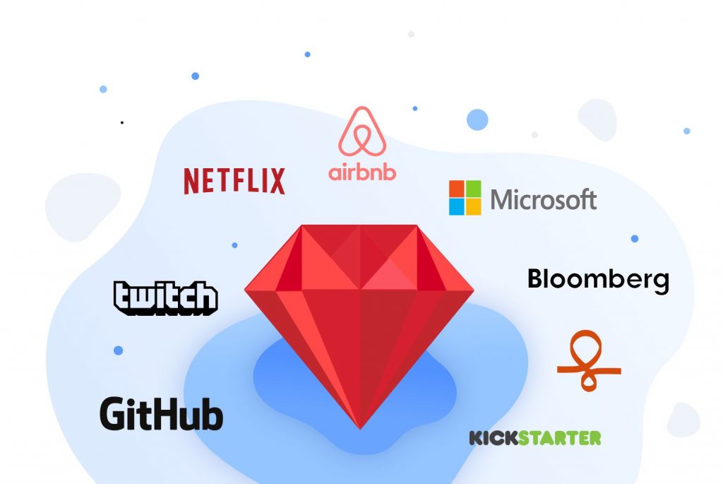 10 Industries Where Flagship Companies Use Ruby on Rails in 2024