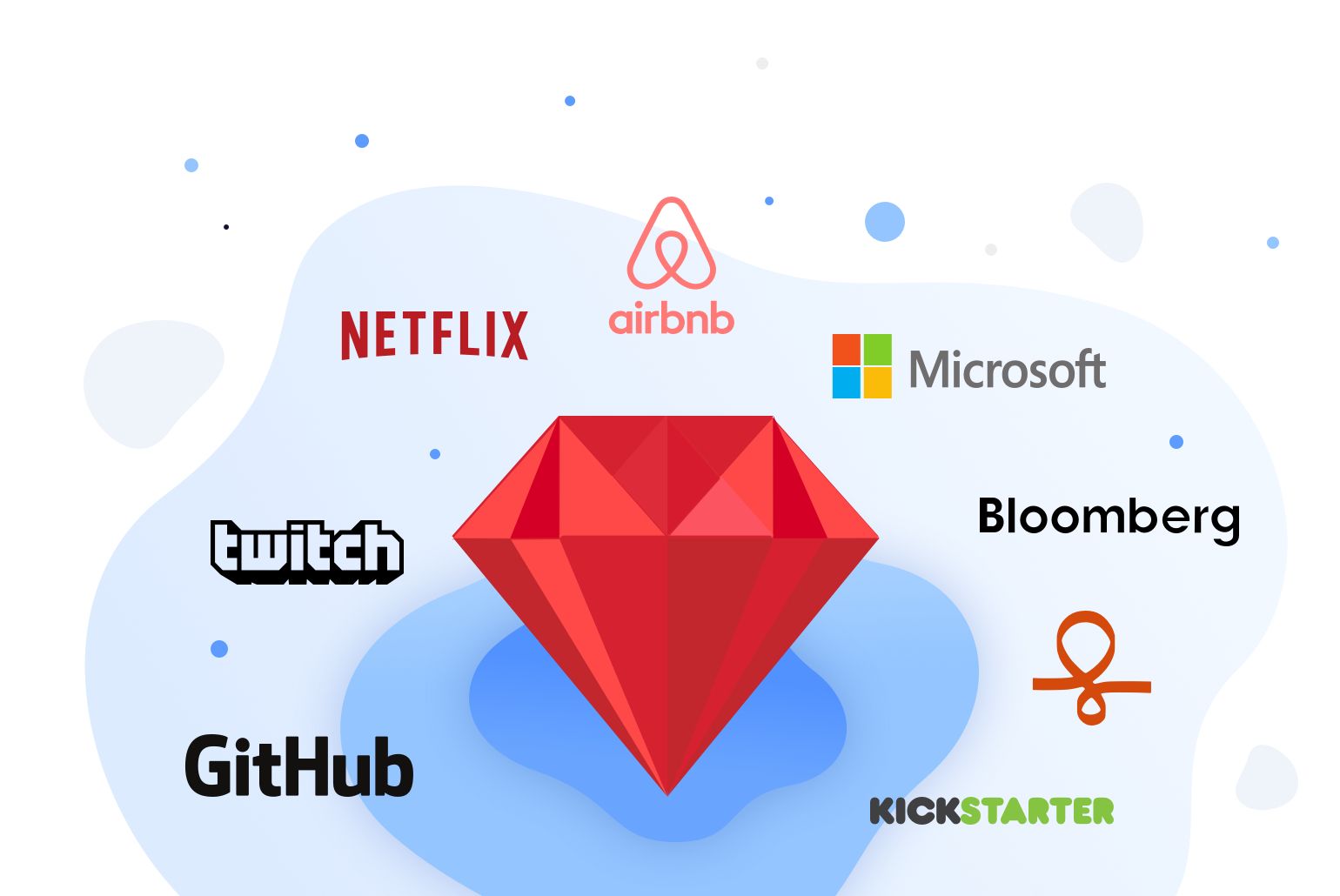 10 Industries Where Flagship Companies Use Ruby on Rails in 2024