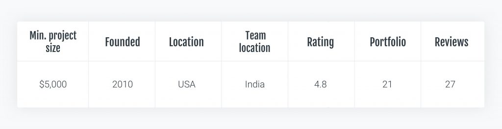 ruby on rails programmer rate - Company L1