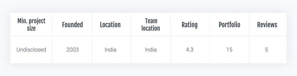 ror developer rates - Company L2