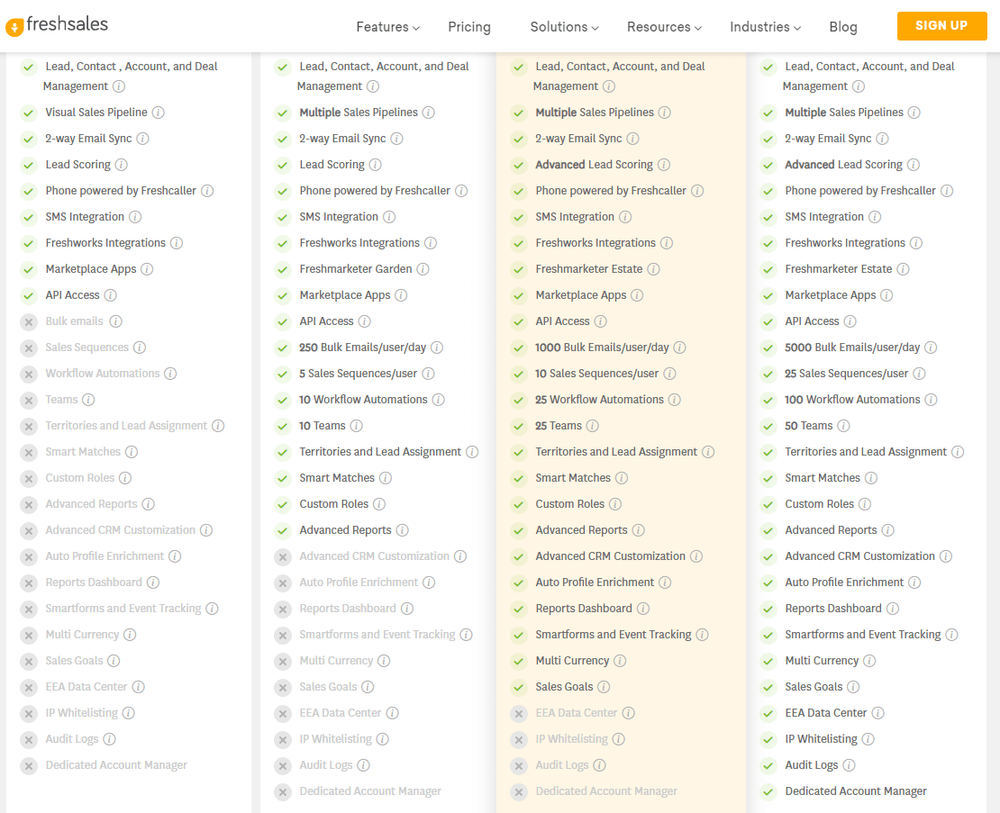 freshsales CRM features 