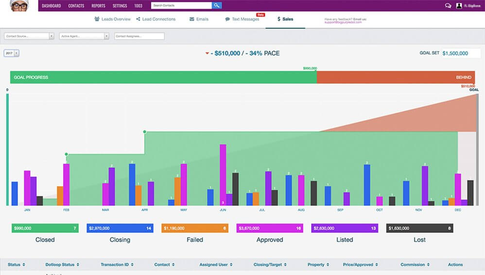 ror crm - Statistics in Big Purple Dot