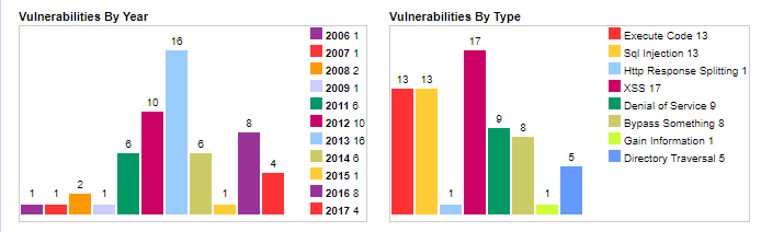 ruby on rails security vulnerabilities