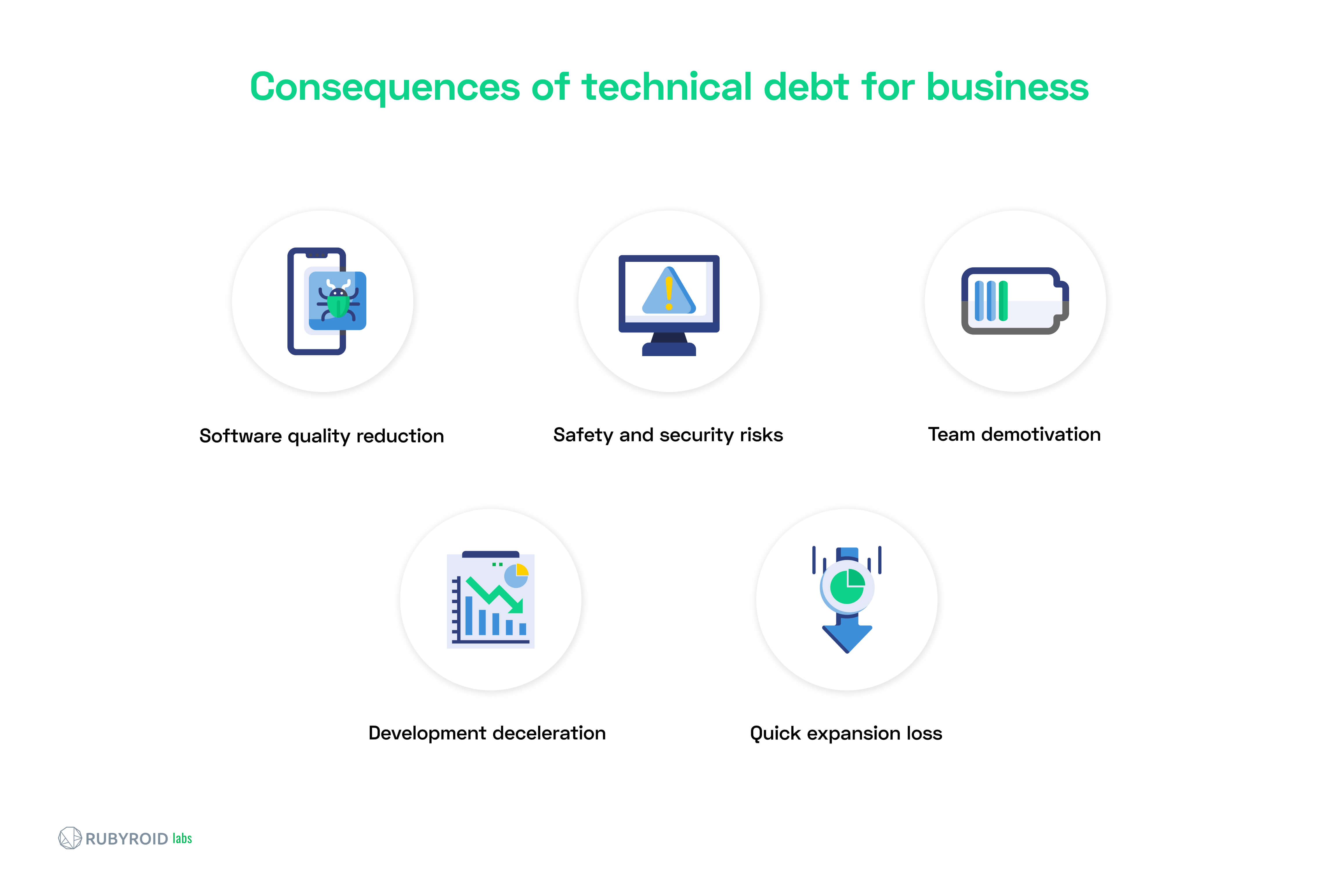 consequences of tech debt for business 