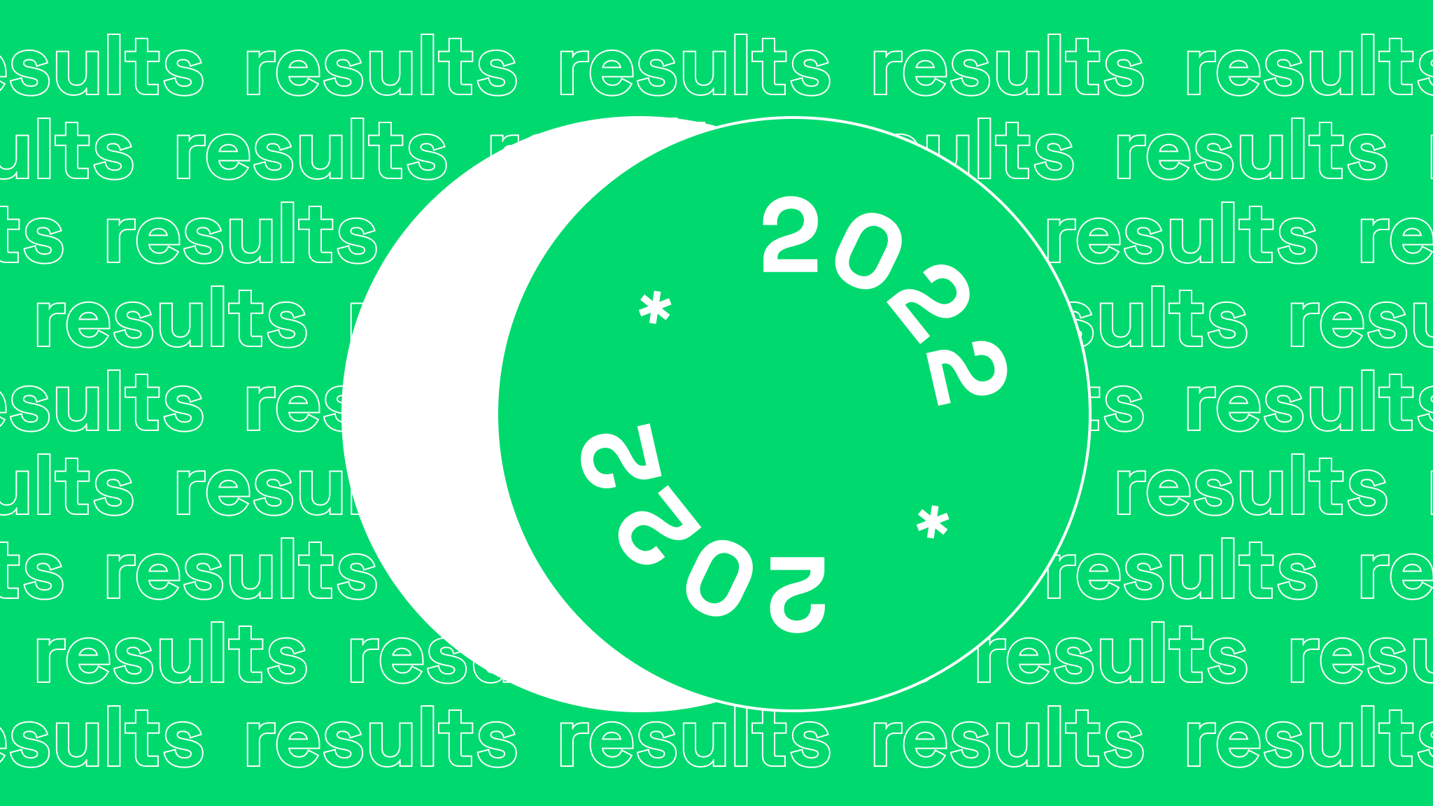 Rubyroid Labs’ Results of the Year 2022