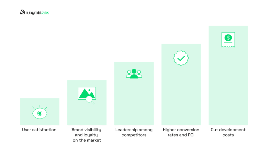 5 arguments why UX design is important