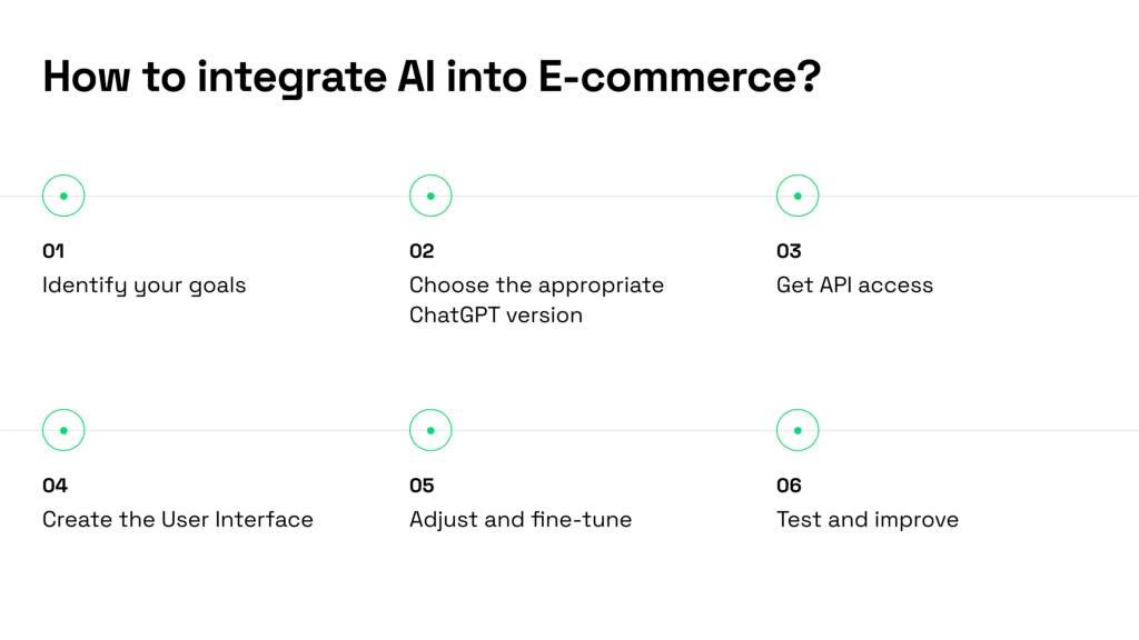 Steps to integrate ChatGPT into ecommerce