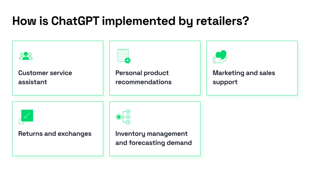 How ChatGPT is used by retailers